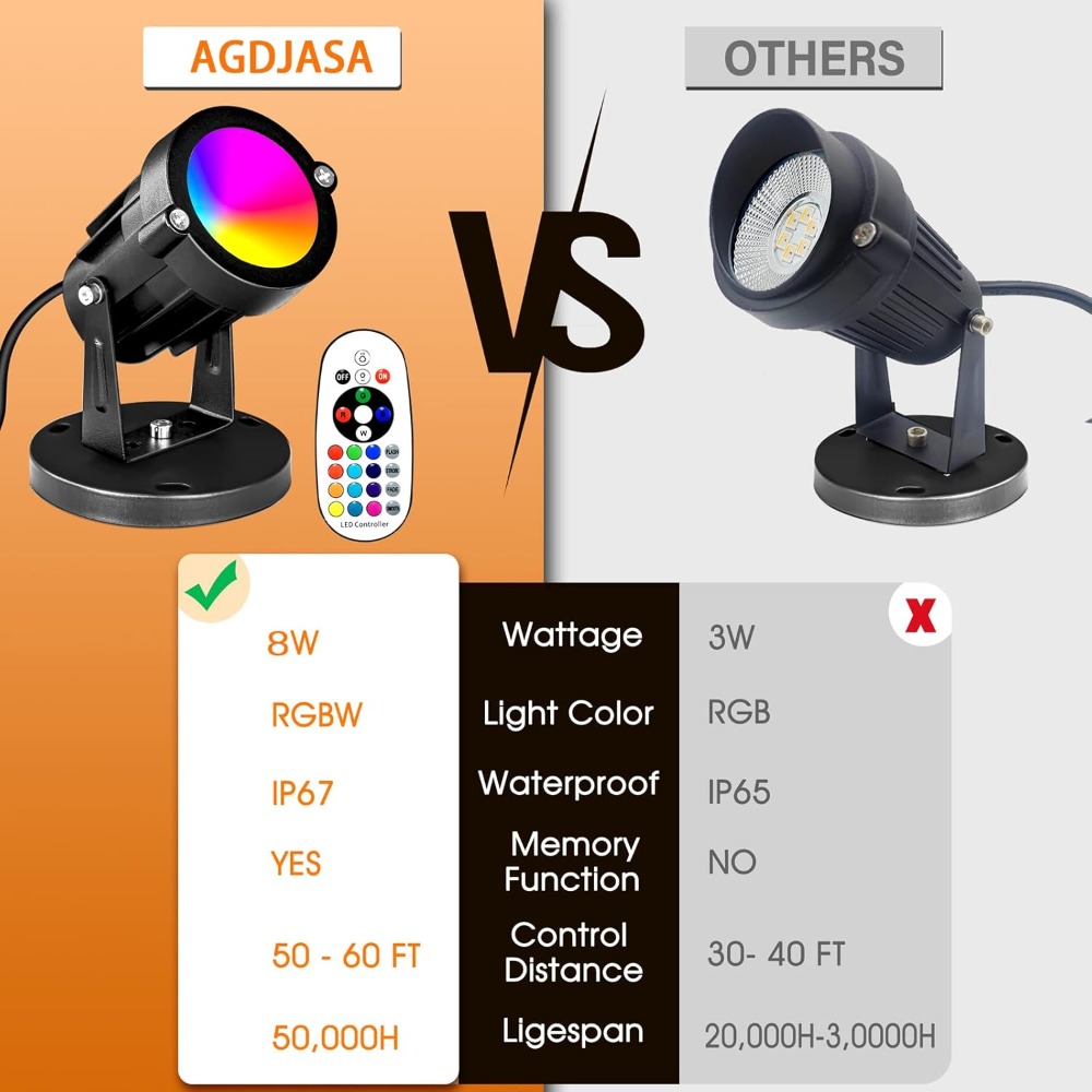 RGBW 8W LED Spotlight with Rem - Outdoor Lighting Garden recensie en prijs