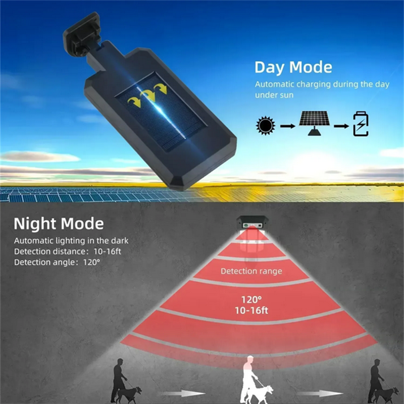 Outdoor Solar Street Lights, W - Outdoor Lighting Garden recensie en prijs