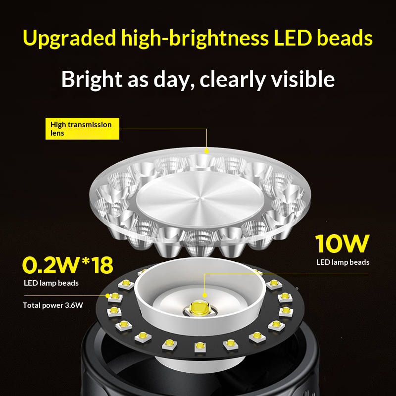 Philips LED Headlight Lighting - Outdoor Lighting Philips recensie en prijs