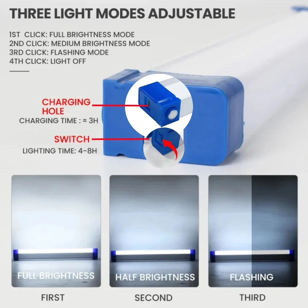 Super Bright LED Flashlight US - Led Flood Light recensie en prijs