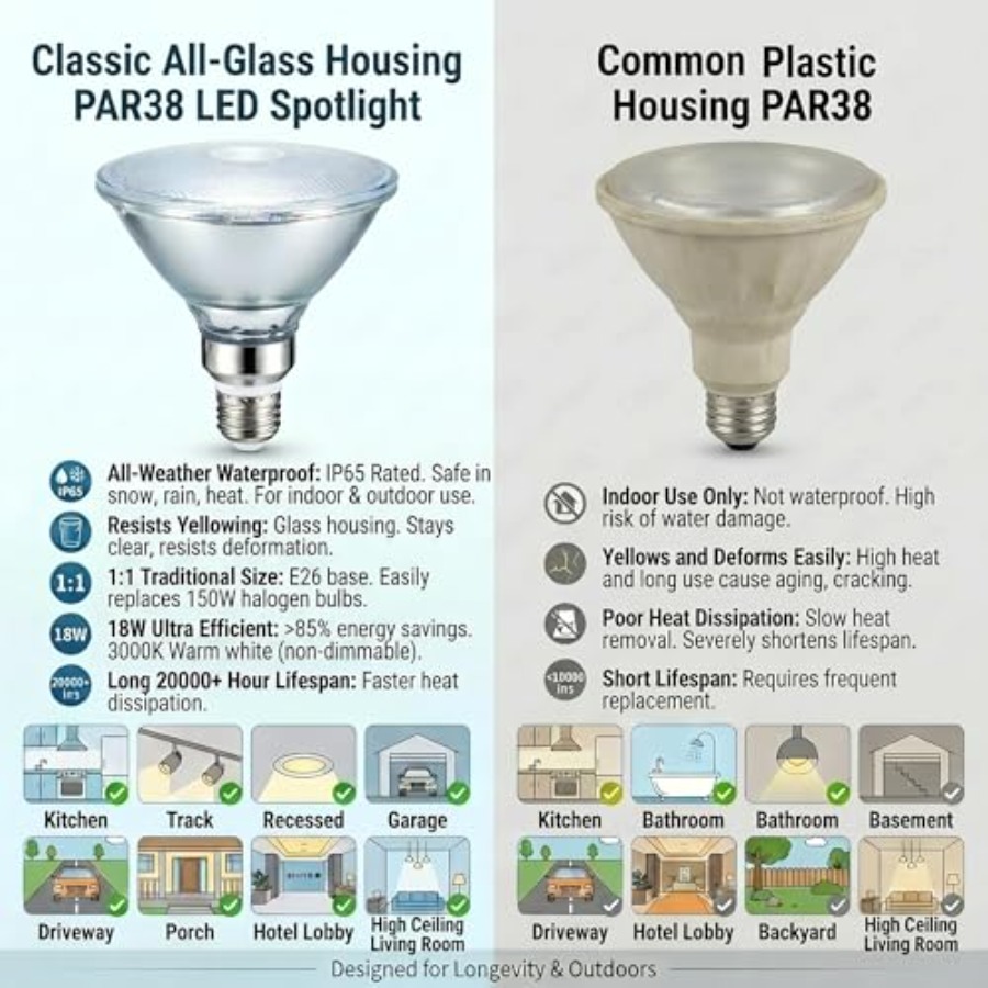 Glass Reflector PAR38 LED Bulb - Led Flood Light recensie en prijs