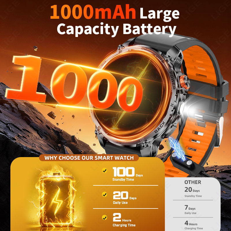 LIGE Men Military Outdoor 1000 - Outdoor Lighting Ip Rating recensie en prijs