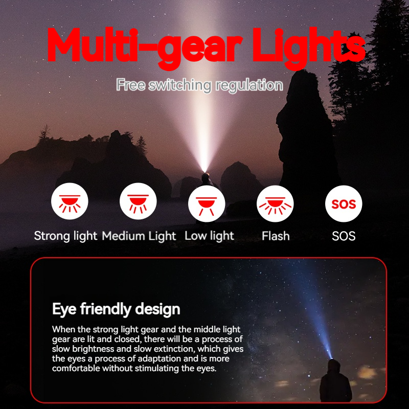 Philips LED Headlamp Sensor He - Outdoor Lighting Philips recensie en prijs