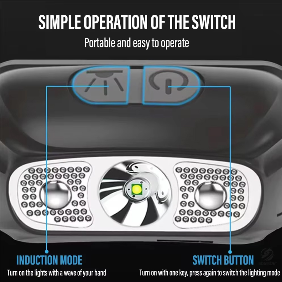 Strong Light Headlamp Portable - Outdoor Lighting Repair recensie en prijs