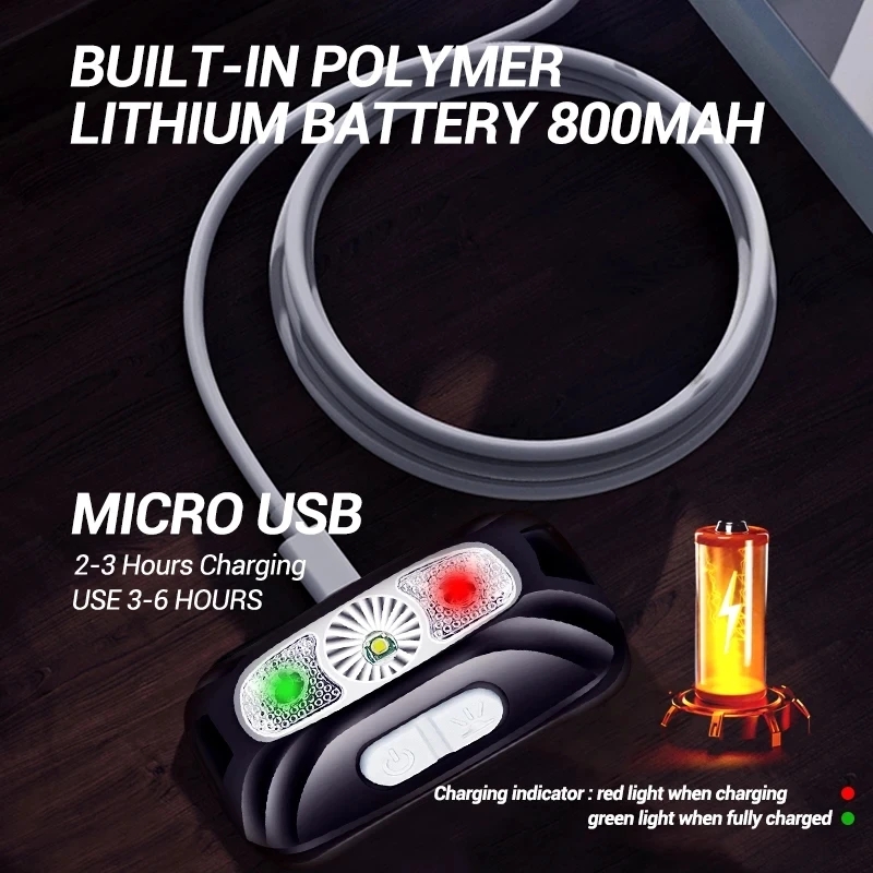 Mini Flashlight Headlamp USB R - Outdoor Lighting Repair recensie en prijs