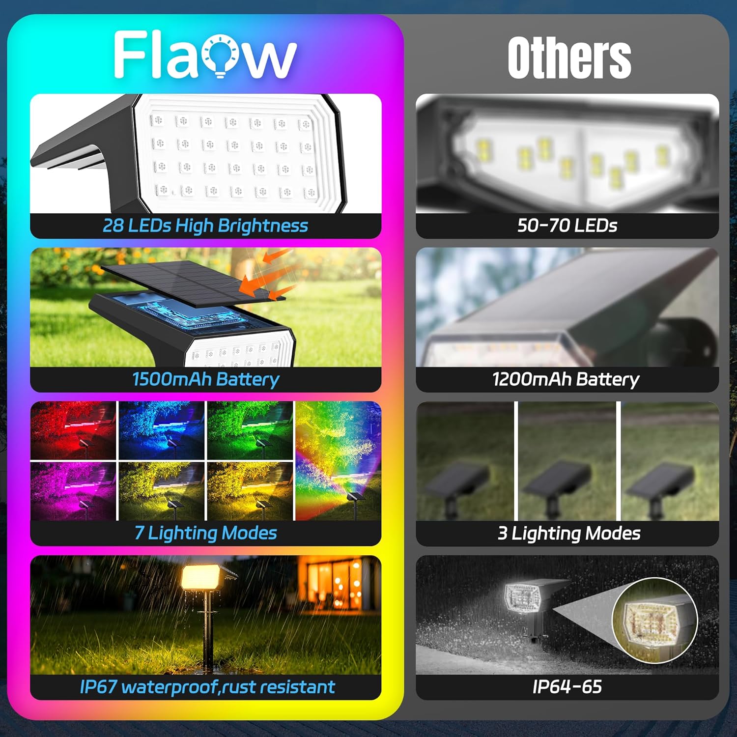 10-Pack Solar Spot Lights, 28  - Outdoor Lighting Garden recensie en prijs
